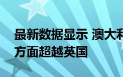 最新数据显示 澳大利亚至少在一项国际教育方面超越英国