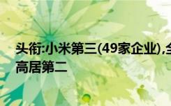 头衔:小米第三(49家企业),全球最具价值独角兽公司：滴滴高居第二