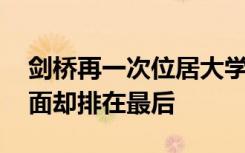 剑桥再一次位居大学榜首 但在社会包容性方面却排在最后