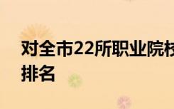 对全市22所职业院校的产教融合进行打分和排名