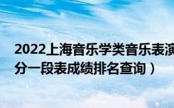 2022上海音乐学类音乐表演-声乐高考文化成绩分布表（一分一段表成绩排名查询）