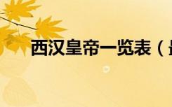 西汉皇帝一览表（最后一个皇帝是谁）