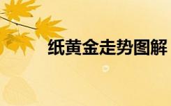纸黄金走势图解（纸黄金走势图）