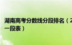 湖南高考分数线分段排名（2022年湖南高考成绩排名及一分一段表）