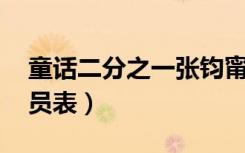 童话二分之一张钧甯吻戏（童话二分之一 演员表）