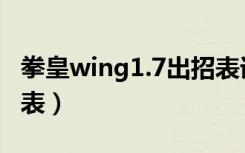 拳皇wing1.7出招表详解（拳皇wing1 8出招表）