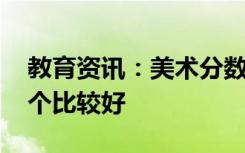 教育资讯：美术分数低的二本大学有哪些 哪个比较好
