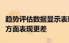 趋势评估数据显示表现最差的人在数学和阅读方面表现更差