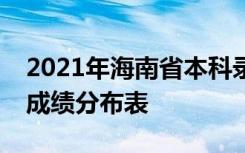 2021年海南省本科录取后自由可投状态考生成绩分布表
