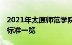 2021年太原师范学院学费是多少 各专业收费标准一览