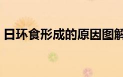 日环食形成的原因图解（日环食形成的原因）