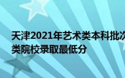天津2021年艺术类本科批次统考阶段E（播音与主持专业）类院校录取最低分