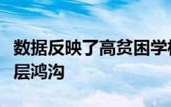 数据反映了高贫困学校与低贫困学校之间的深层鸿沟
