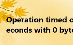 Operation timed out after 150000 milliseconds with 0 bytes received