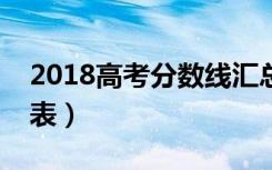 2018高考分数线汇总（全国大学录取分数线表）