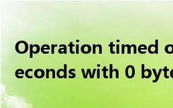 Operation timed out after 150000 milliseconds with 0 bytes received