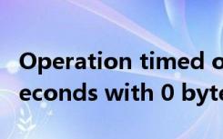 Operation timed out after 150000 milliseconds with 0 bytes received