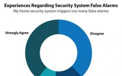 近一半的安全所有者表示他们的系统触发了太多误报