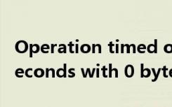 Operation timed out after 150000 milliseconds with 0 bytes received