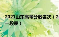 2021山东高考分数名次（2021年山东高考成绩排名及一分一段表）