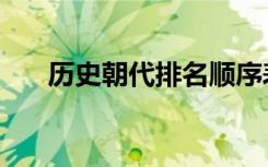 历史朝代排名顺序表（顺口溜是什么）