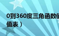 0到360度三角函数值表（特殊角的三角函数值表）