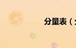 分量表（分量份量）