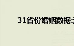 31省份婚姻数据:河南离婚人数最多
