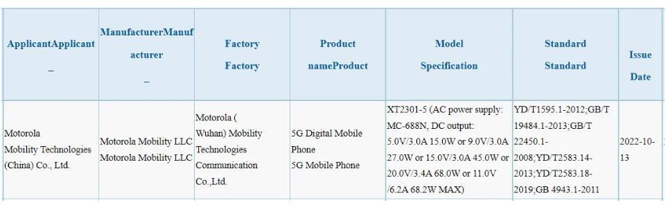 据称Moto X40系列/Edge 40 Pro旗舰获3C认证
