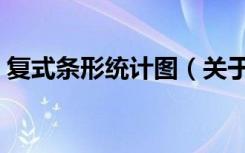 复式条形统计图（关于复式条形统计图简介）