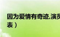 因为爱情有奇迹,演员表（爱情需要奇迹演员表）