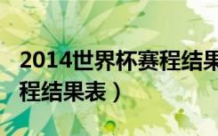 2014世界杯赛程结果表查询（2014世界杯赛程结果表）