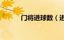 门将进球数（进球最多的门将）