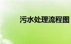 污水处理流程图（污水处理流程）