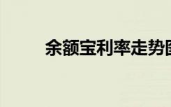 余额宝利率走势图（余额宝 利率）