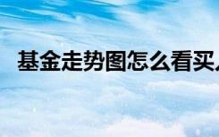 基金走势图怎么看买入技巧（基金走势图）