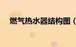 燃气热水器结构图（燃气热水器结构图）