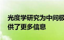 光度学研究为中间极性V1033 Cas的性能提供了更多信息