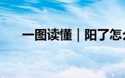 一图读懂｜阳了怎么办？该不该囤药？