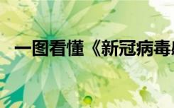 一图看懂《新冠病毒感染者居家治疗指南》