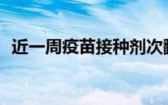 近一周疫苗接种剂次翻倍，第四针何时来？