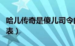 哈儿传奇是傻儿司令的续集吗（哈儿传奇演员表）