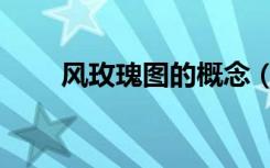 风玫瑰图的概念（风玫瑰图怎么看）