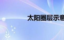 太阳圈层示意图（太阳圈）
