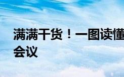 满满干货！一图读懂证监会系统2023年工作会议