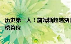 历史第一人！詹姆斯超越贾巴尔，位列NBA常规赛历史得分榜首位