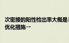 次密接的阳性检出率大概是3.1/10万，国家疾控局解读部分优化措施→