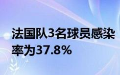 法国队3名球员感染“骆驼流感”，该病致死率为37.8%
