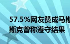 57.5%网友赞成马斯克辞任推特负责人，马斯克曾称遵守结果
