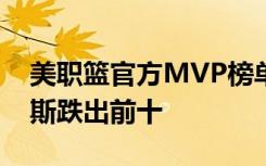 美职篮官方MVP榜单：约基奇升至第1 詹姆斯跌出前十